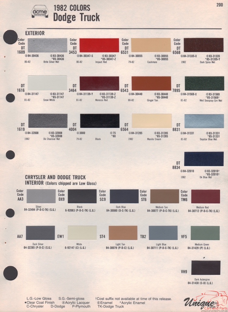 1982 Dodge Paint Charts Acme